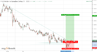 brianarloz's chart