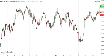 Pablo26's chart