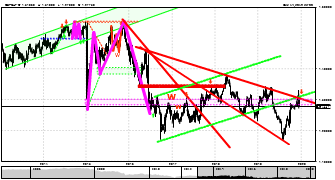 CrazyTrader's chart