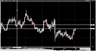 straja93's chart