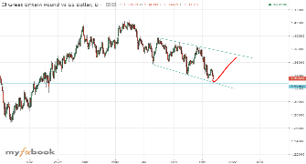 asef38's chart