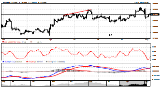 angelwing2007's chart