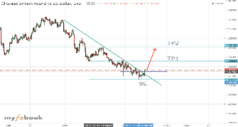 asef38's chart
