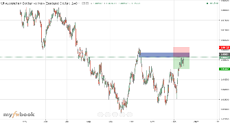Fahmimohdfx's chart