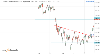asef38's chart
