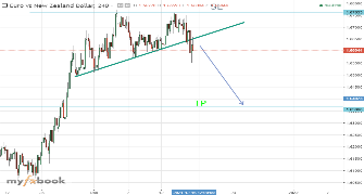 asef38's chart