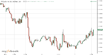 MFTrading's chart