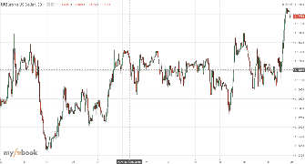shir1's chart