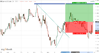 ForexOverseas's chart