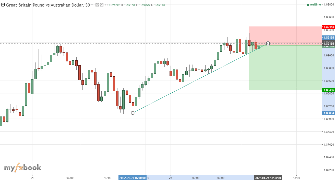 ForexOverseas's chart