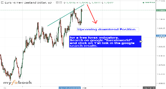 forexinworld's chart