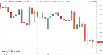 forexinworld's chart