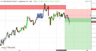aswinfx's chart