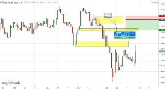 Firsttrade123's chart