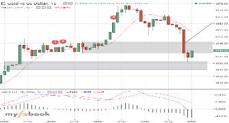 Mukesh05's chart