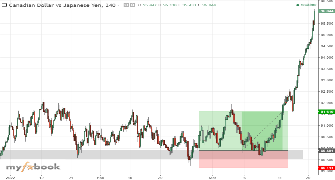 Therealuvuna10's chart