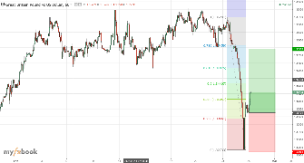 dodogtg's chart