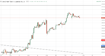 TsokoGunner's chart