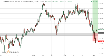 Therealuvuna10's chart