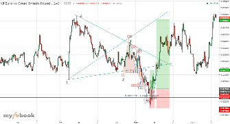 Aehamf's chart