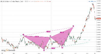 Aehamf's chart