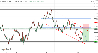 ChristopherMaepa's chart