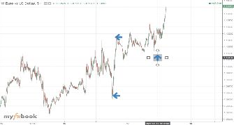 Marketmultitool's chart
