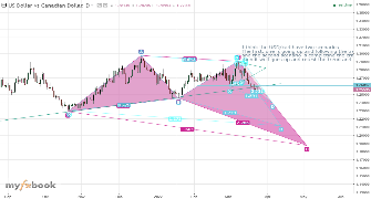 Aehamf's chart