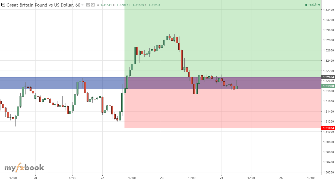 Therealuvuna10's chart
