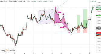 Aehamf's chart