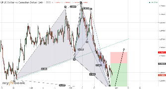 Aehamf's chart
