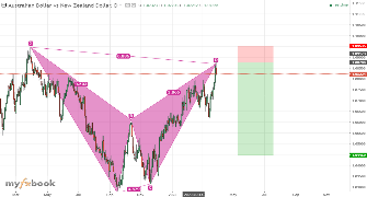 Aehamf's chart