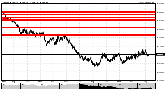 cayenne_S's chart