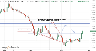 Alexsor's chart