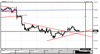 giry's chart