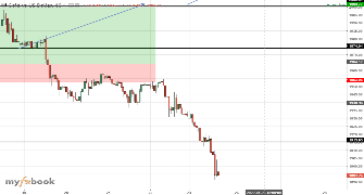 AvoxxForex's chart