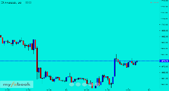 Arslan_92's chart