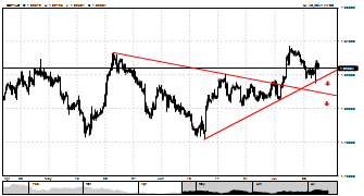 Bankman's chart