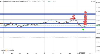 chafred's chart