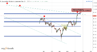 chafred's chart