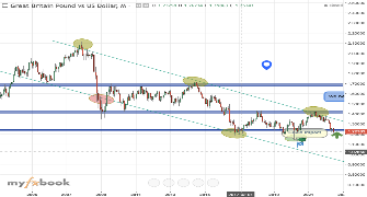 chafred's chart