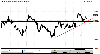 Bankman's chart