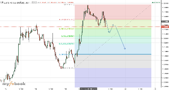 PersianForex's chart