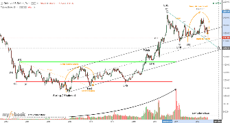 AlphaStocks's chart