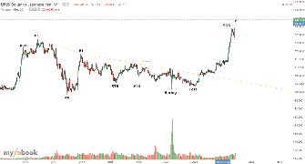 AlphaStocks's chart