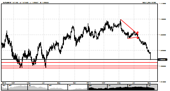 Bankman's chart