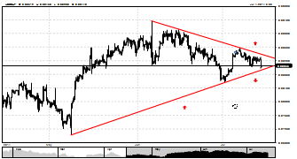 Bankman's chart