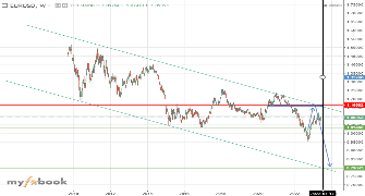 Panos12's chart