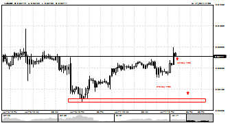 diamondfx's chart