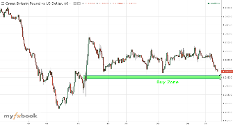 shayansabokrouh's chart